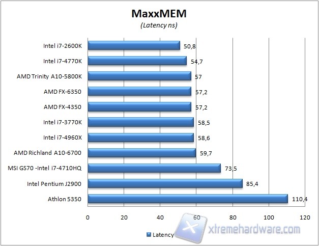 maxxmem2