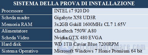 sys pr