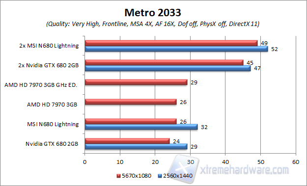 metro 2033 aa4x ULTRA HD