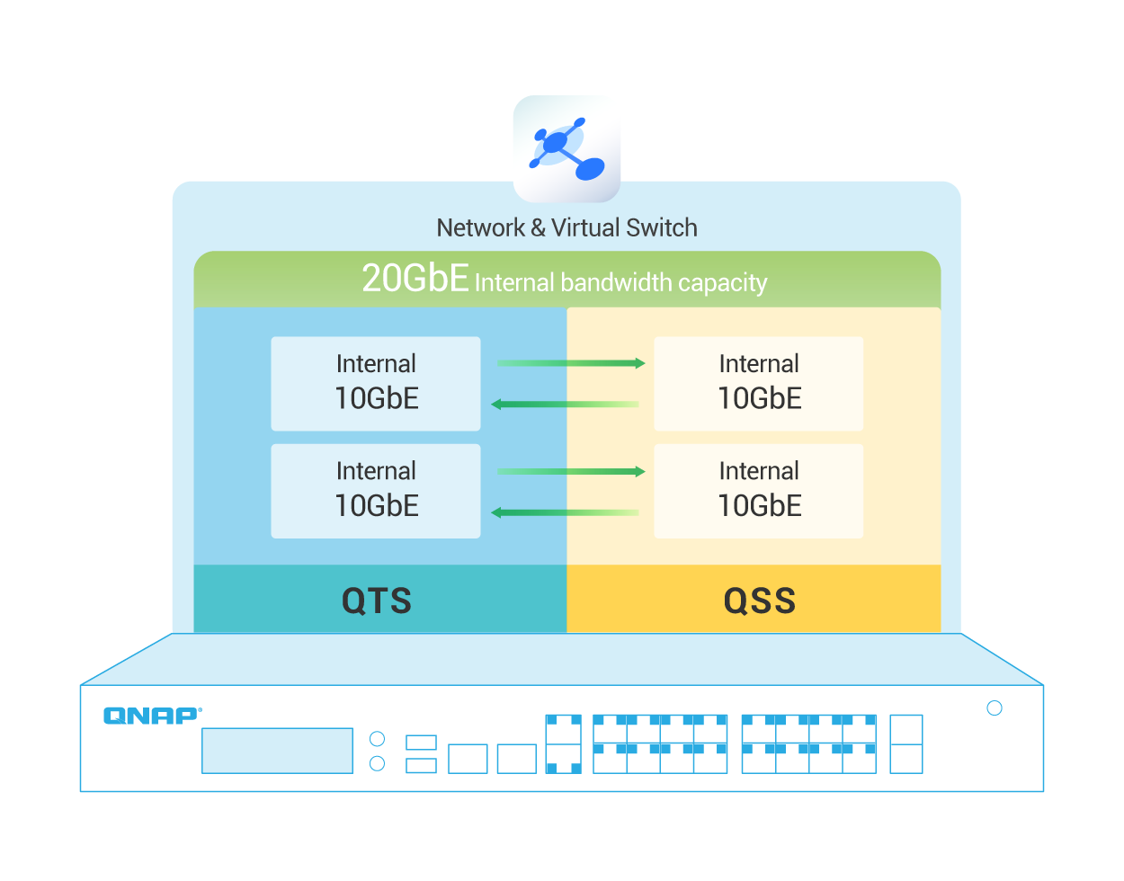 qgd 1602p virtualized applications 24d21