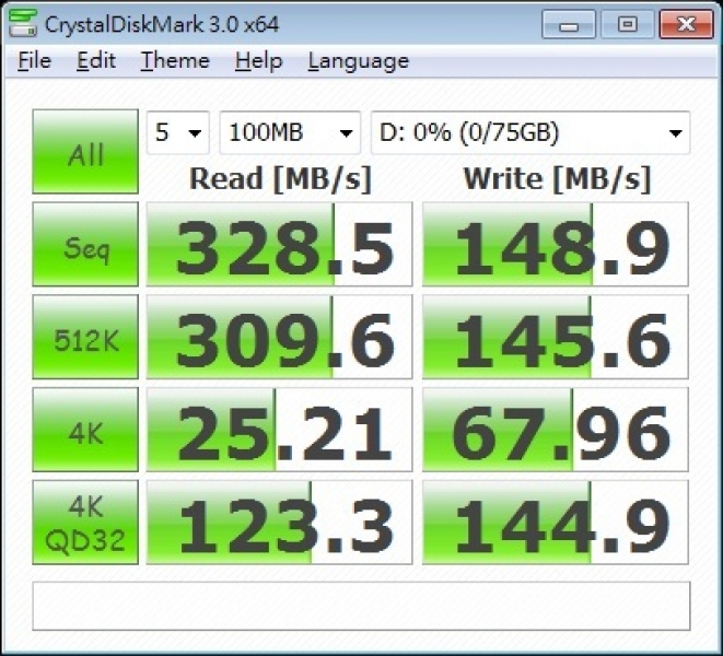 cdm